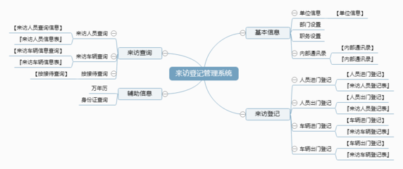 来访登记管理系统←客户管理←产品中心←宏达管理软件体验中心--中小型优秀管理软件←宏达系列软件下载,试用,价格,定制开发,代理,软件教程