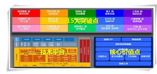 在突围中把握关键变量 致远软件以v5定乾坤