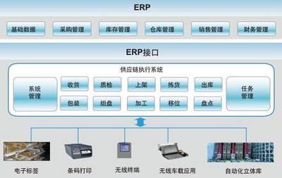 产品质量追溯系统行业具有巨大商机