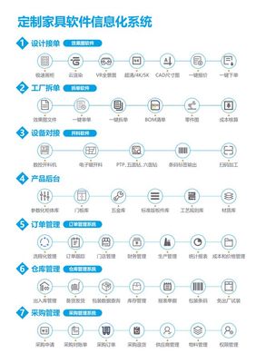 定制家具拆单软件发展趋势分析