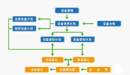 生产设备管理软件零售行业解决方案