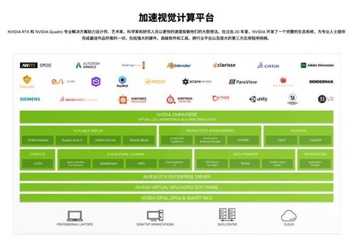 你还在用游戏显卡做特效 专业卡才是工作效率的终极武器