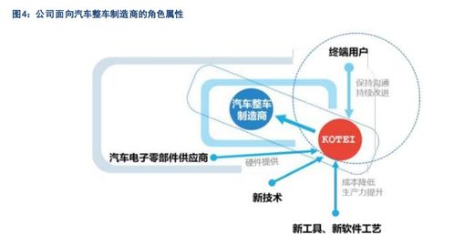 汽车智能化时代,光庭信息 汽车电子软件领军者,迎风起航